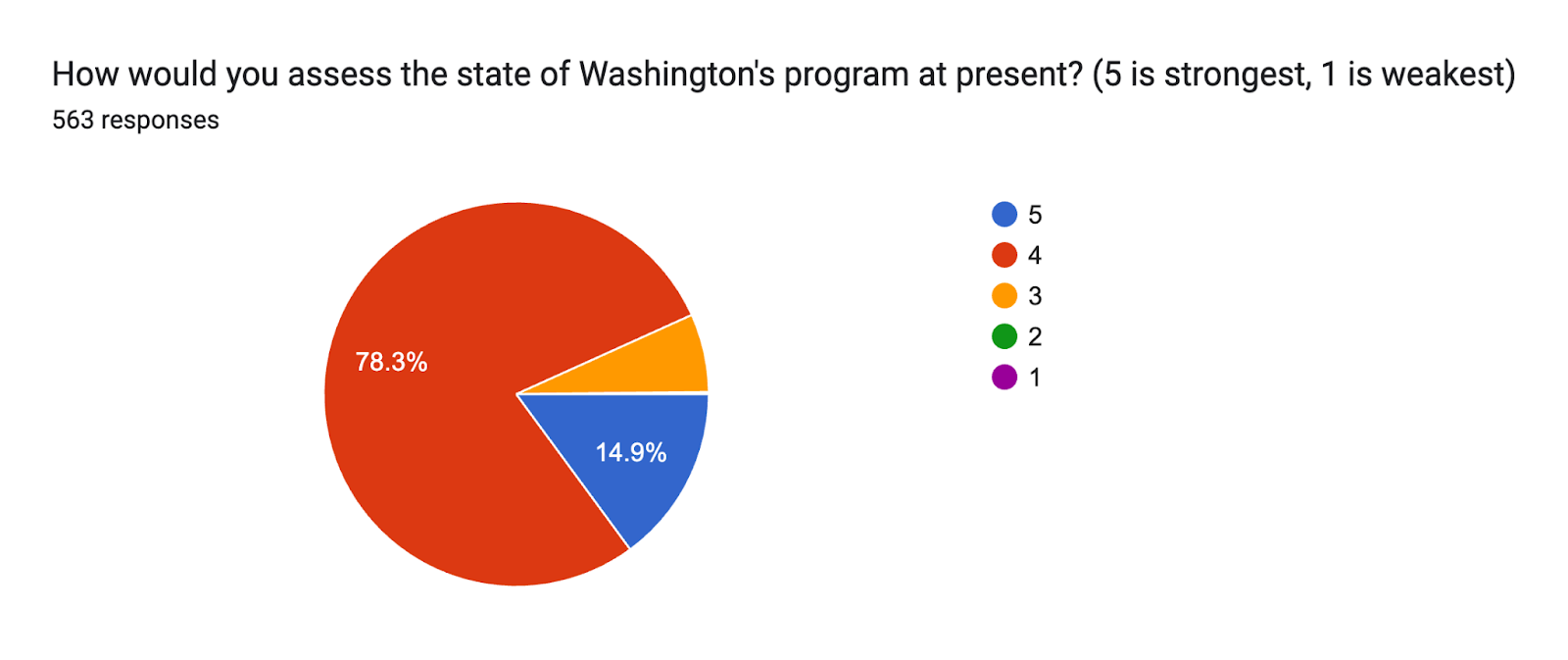 Analysis: Projecting the winners of UW Huskies' five most heated