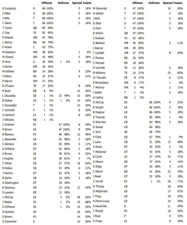 Snap-counts-BUF-620