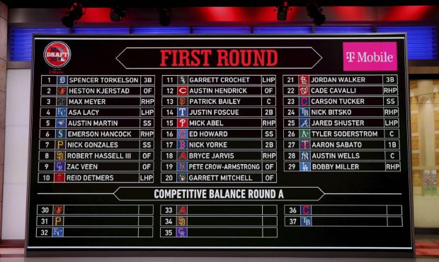 MLB Draft tracker 2023: Complete list of picks, results for Rounds 1-20 in  baseball draft