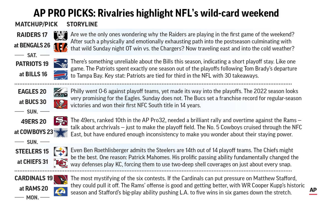 Graphic looks at NFL divisional round of the playoffs and predicts the winners; 3c x 3 1/2 inches...