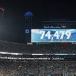 
              The attendance number is displayed during an MLS soccer match between Charlotte FC and the LA Galaxy in Charlotte, N.C., Saturday, March 5, 2022. (AP Photo/Jacob Kupferman)
            