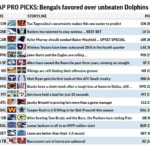 
              Graphic shows NFL team matchups and predicts the winners; 3c x 4 inches
            