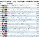 
              Graphic shows NFL team matchups and predicts the winners in Week 1 action; 3c x 4 inches
            