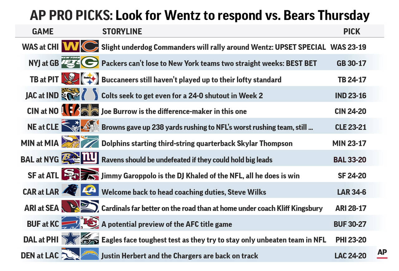 Graphic shows NFL team matchups and predicts the winners; 3c x 1/2 inches...