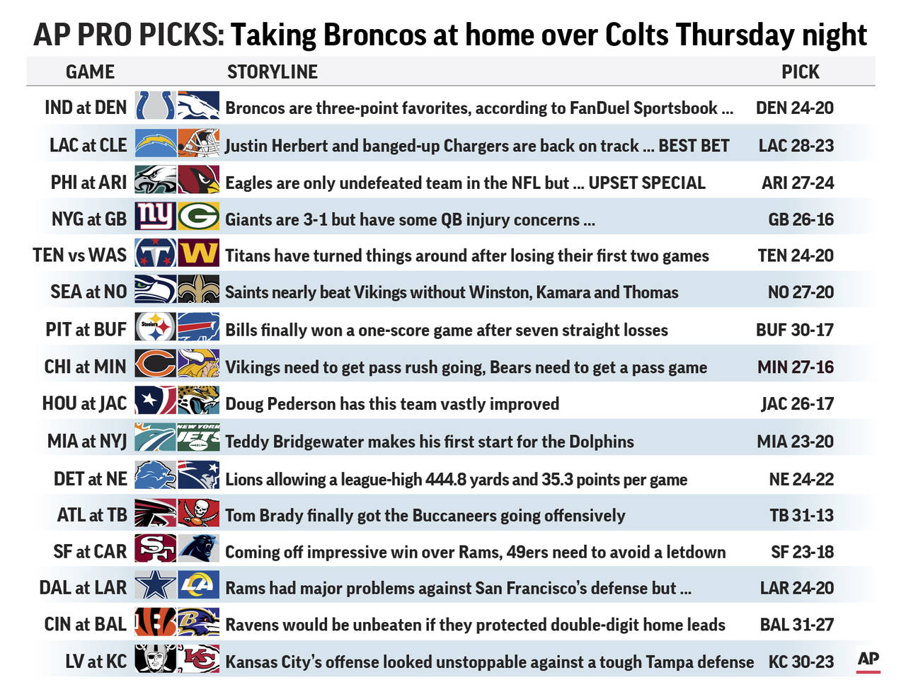 week 5 nfl predictions straight up