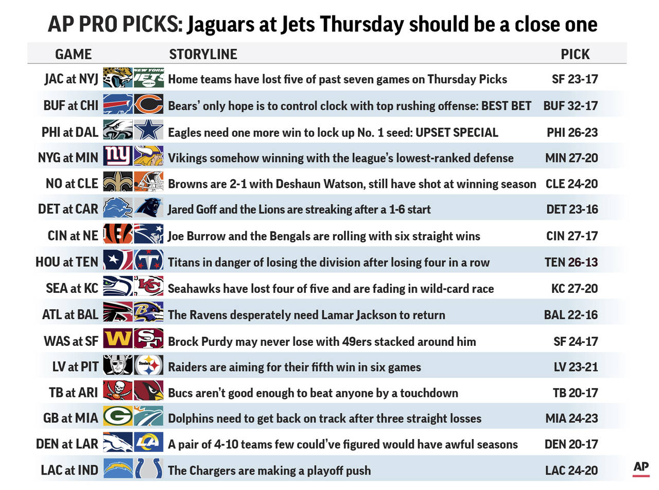 Graphic shows NFL team matchups and predicts the winners; 3c x 7/8 inches...